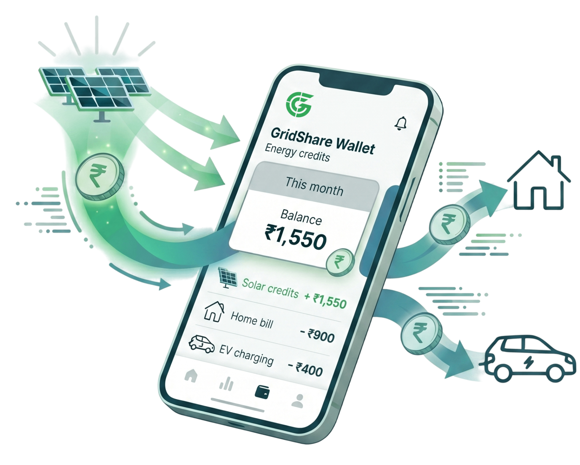 GridShare wallet showing solar credits flowing from a solar array to a home and an EV