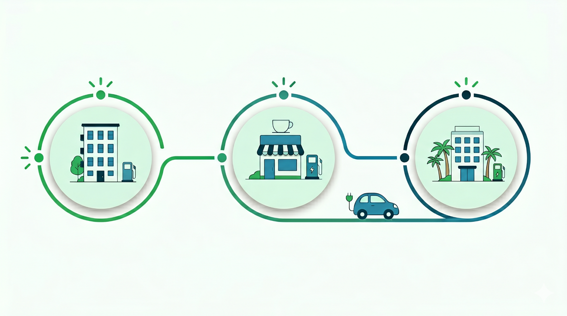 GridShare EV credits journey from home to city and travel charging